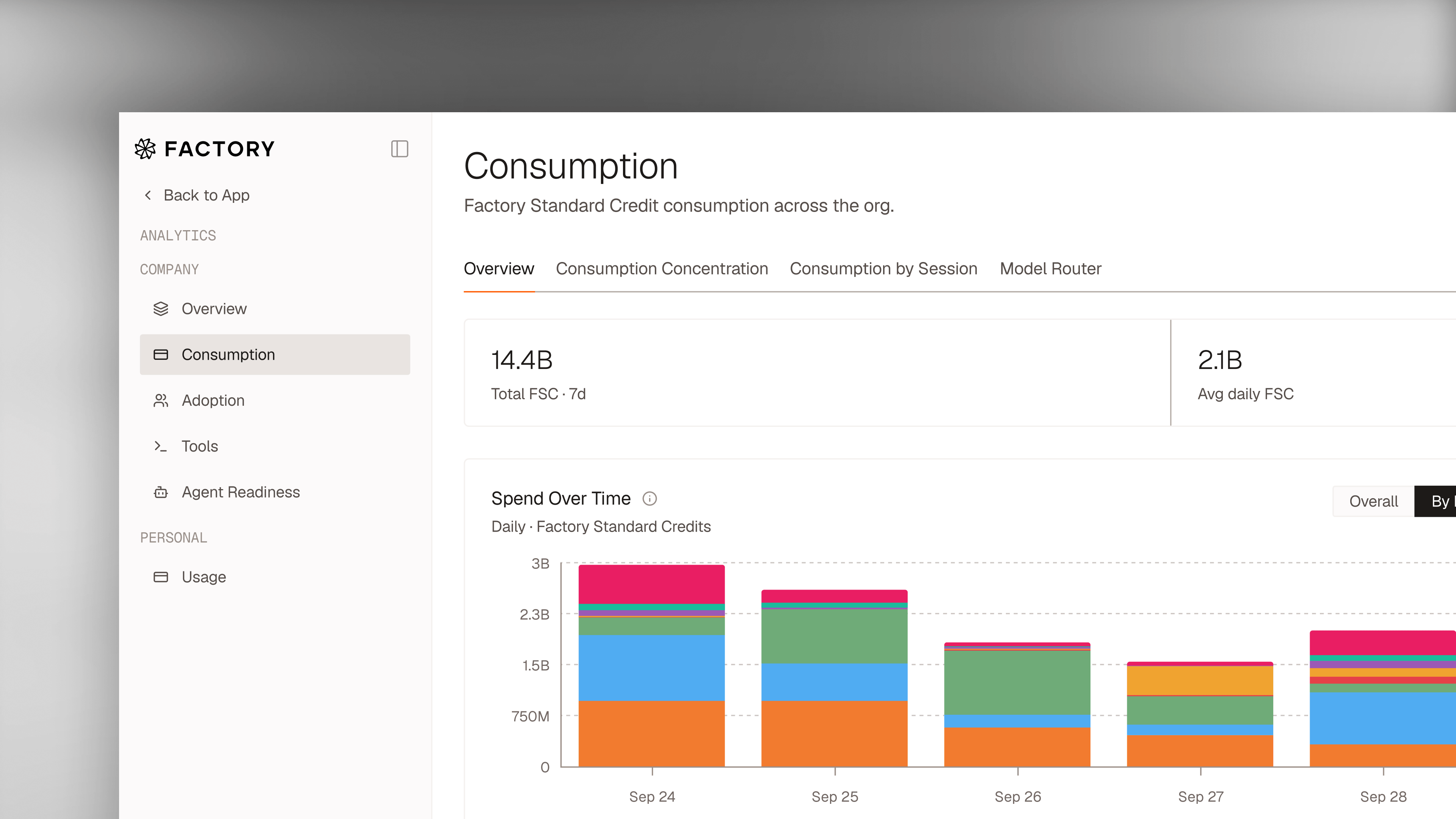 Factory Analytics brings transparency to every session