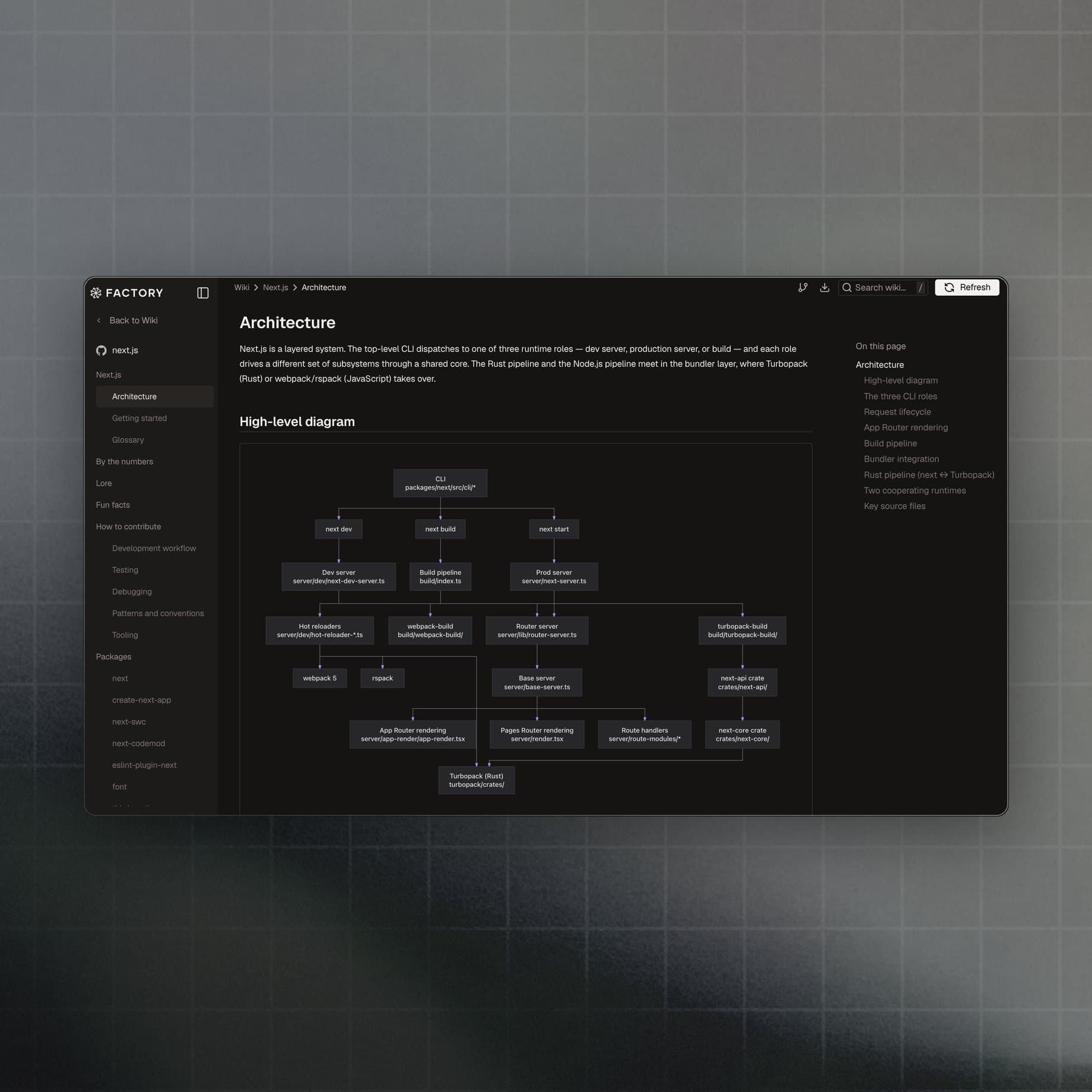 An AutoWiki architecture page with a generated system diagram for a repository