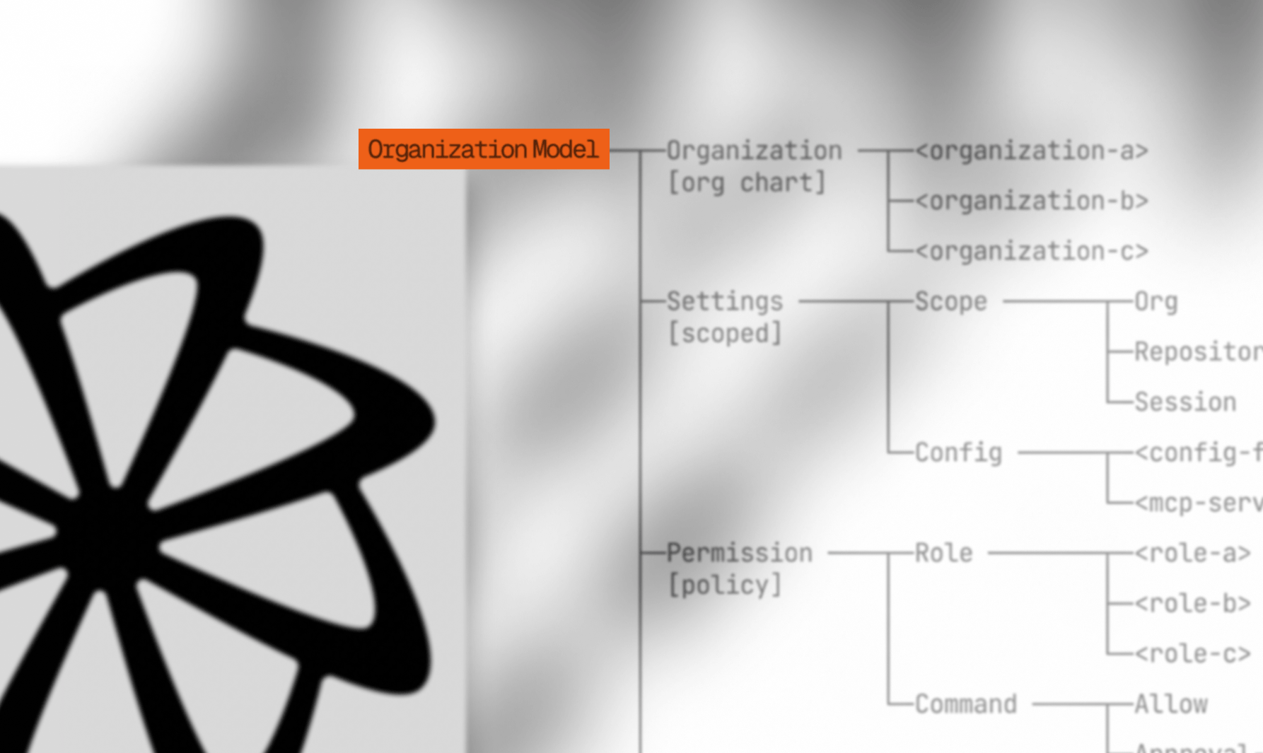 Designing an AI-Native Enterprise Organizational Model