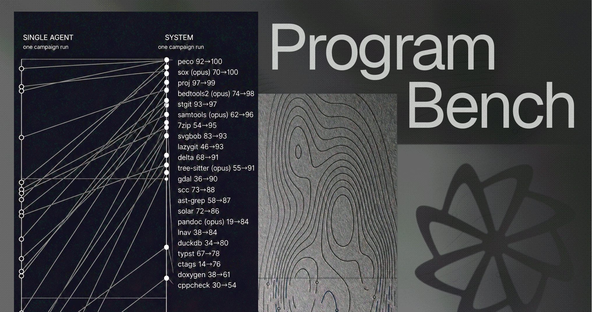 Why coding agents stop early on long-horizon software tasks
